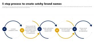 5 Step Process To Create Catchy Brand Names Branding Rollout Plan
