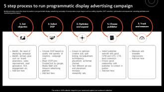 5 Step Process To Run Programmatic Overview Of Display Marketing And Its MKT SS V