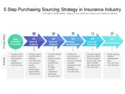 5 step purchasing sourcing strategy in insurance industry