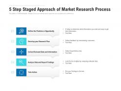 5 step staged approach of market research process