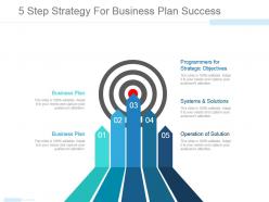 5 step strategy for business plan success powerpoint ideas