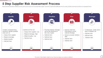 5 Step Supplier Risk Assessment Process