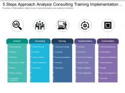 5 steps approach analysis consulting training implementation and consolidation