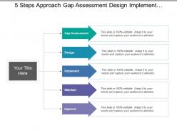 5 Steps Approach Gap Assessment Design Implement Maintain And Improve