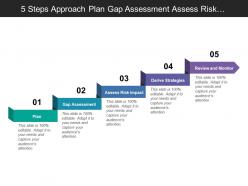 5 steps approach plan gap assessment assess risk and strategies