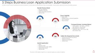 5 Steps Business Loan Application Submission