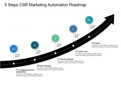 5 steps csr marketing automation roadmap