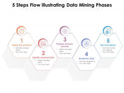 5 steps flow illustrating data mining phases