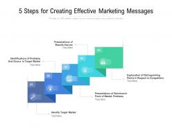 5 steps for creating effective marketing messages