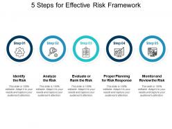 5 Steps For Effective Risk Framework