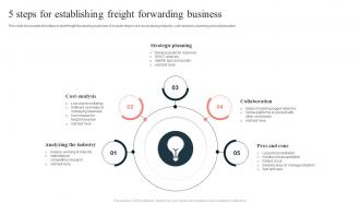 5 Steps For Establishing Freight Forwarding Business