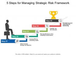 5 steps for managing strategic risk framework