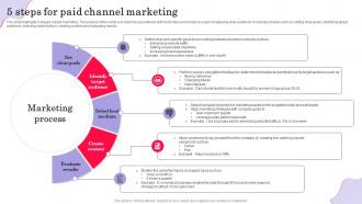 5 Steps For Paid Channel Marketing