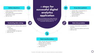 5 Steps For Successful Digital Analytics Application