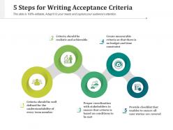 5 Steps For Writing Acceptance Criteria