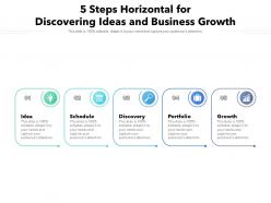 5 Steps Horizontal For Discovering Ideas And Business Growth