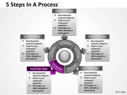 5 steps in a flow process 1