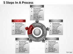 5 steps in a flow process 1