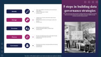 5 Steps In Building Data Governance Strategies