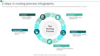 5 Steps In Nursing Process Infographic