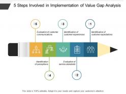 5 Steps Involved In Implementation Of Value Gap Analysis