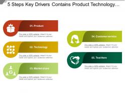 5 steps key drivers contains product technology market share and customer service