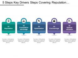 5 Steps Key Drivers Steps Covering Reputation Optimization Optimal Valuation And Branding