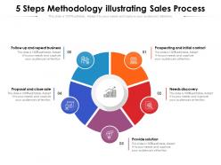 5 Steps Methodology Illustrating Sales Process