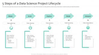 5 Steps Of A Data Science Project Lifecycle