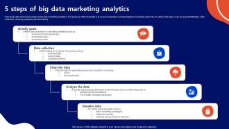 5 Steps Of Big Data Marketing Analytics