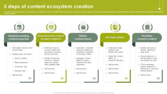 5 Steps Of Content Ecosystem Creation
