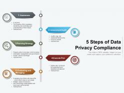 5 Steps Of Data Privacy Compliance