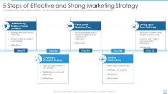 5 Steps Of Effective And Strong Marketing Strategy