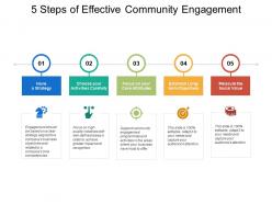 5 steps of effective community engagement