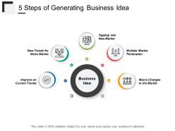 5 Steps Of Generating Business Idea