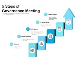 5 steps of governance meeting