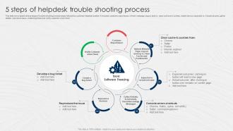 5 Steps Of Helpdesk Trouble Shooting Process