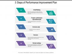 5 steps of performance improvement plan