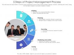 5 Steps Of Project Management Process