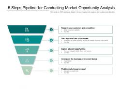 5 steps pipeline for conducting market opportunity analysis