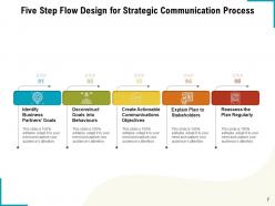 5 Steps Process Flow Business Analyse Financial Planning Management