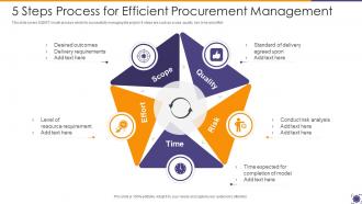 5 Steps Process For Efficient Procurement Management