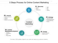 5 steps process for online content marketing