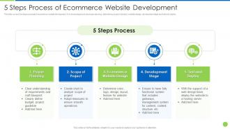5 Steps Process Of Ecommerce Website Development