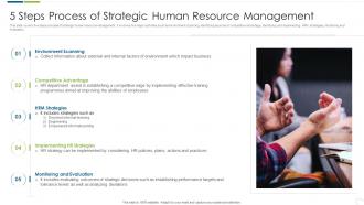 5 Steps Process Of Strategic Human Resource Management