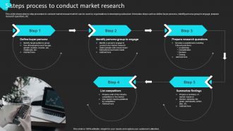 5 Steps Process To Conduct Market Research Product Sales Strategy For Business Strategy SS V