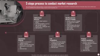 5 Steps Process To Conduct Market Research Sales Plan Guide To Boost Annual Business Revenue