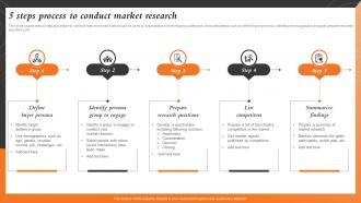 5 Steps Process To Conduct Market Sales And Marketing Alignment For Business Strategy SS V