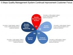 5 steps quality management system continual improvement customer focus