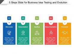 5 steps slide for business idea testing and evolution